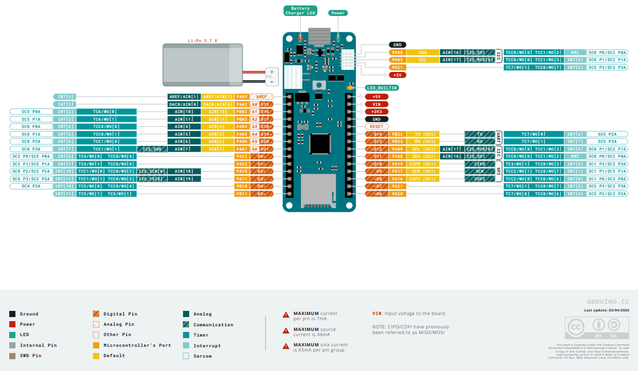 Arduino MKR ZERO Pinout Arduino MKR ZERO Pinout