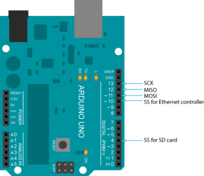 Arduino Uno Ethernet SPI pin assignment Arduino Uno Ethernet SPI pin assignment