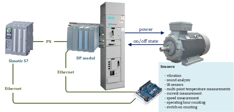 Simatic & Arduino