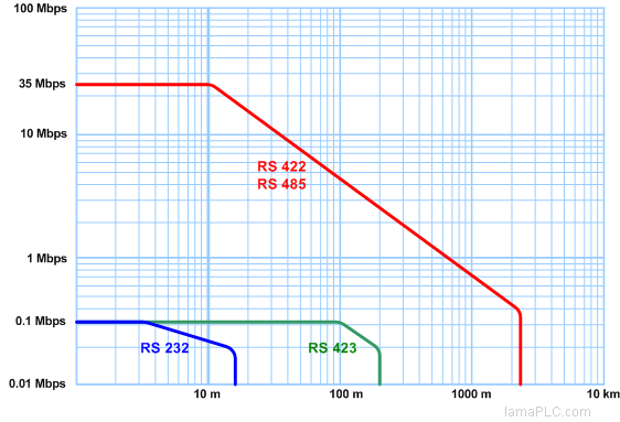 Signal rate of RSs
