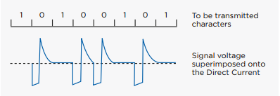 Signal shape in KNX TP Signal shape in KNX TP