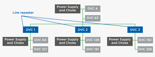 Maximum length of a line in KNX TP Maximum length of a line in KNX TP