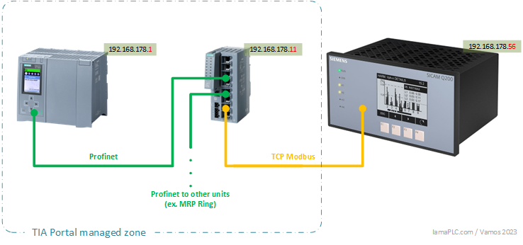 TIA Portal / Simatic S7-1500 Modbus communication wiring schema TIA Portal / Simatic S7-1500 Modbus communication wiring schema