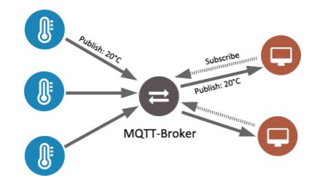 MQTT broker MQTT broker
