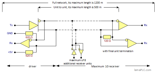 Technology of RS-422 Technology of RS-422