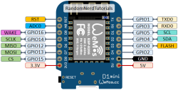 Wemos D1 Mini