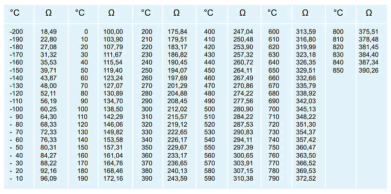 PT100 IEC 751