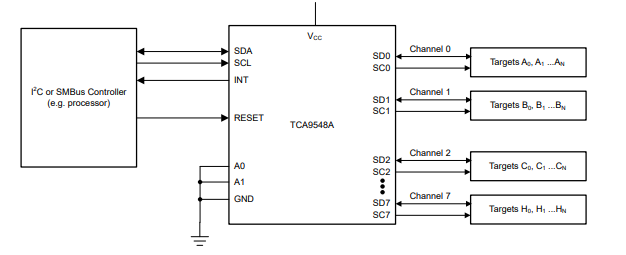 TCA9548A (HW617)