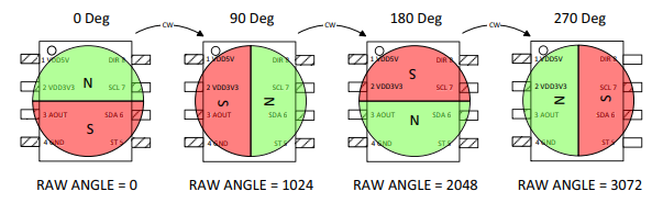AS5600 AS5600