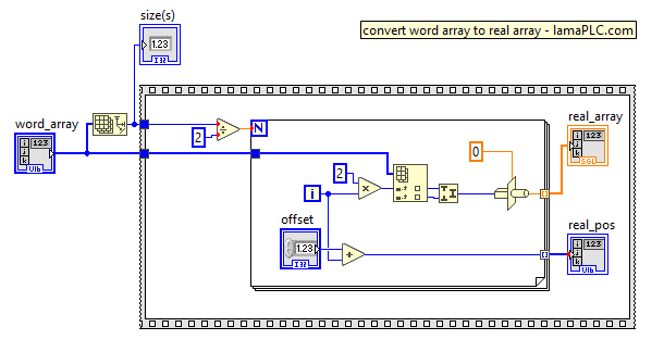 Convert word array (input registers) to real array in labView Convert word array (input registers) to real array in labView