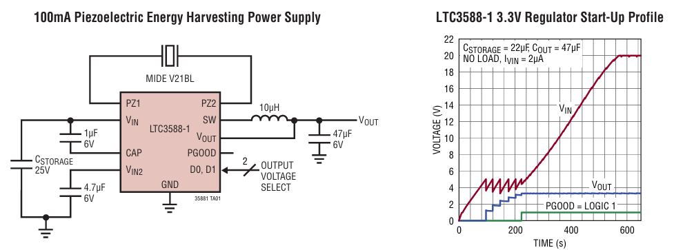 LTC-3588 typical application LTC-3588 typical application