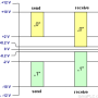 rs422_signallevel.png